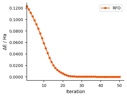 RFO energy vs iteration