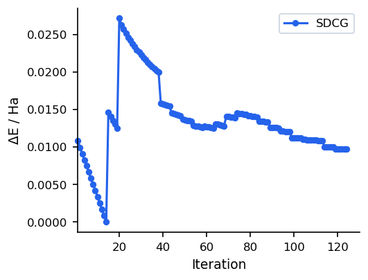 SD/CG energy vs iteration