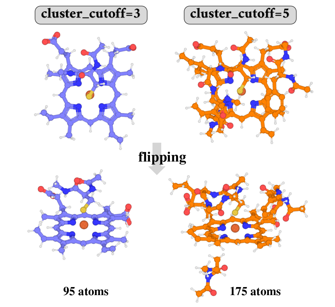 Four-panel render of the large model at cluster_cutoff 3 versus 5, top-down and flipped side views.