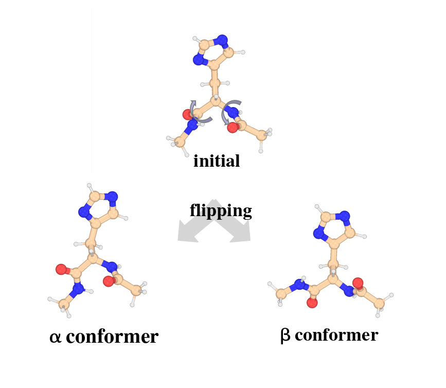 Three-panel render of a simplified ACE-HIS-NME capped model: the initial sidechain conformation at top with rotation arrows at the sidechain anchor, a flipping arrow in the middle, and the optimized alpha and beta conformers below